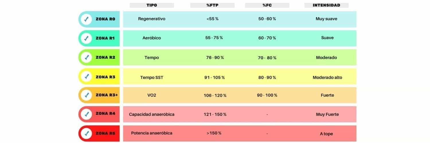 ENTRENAMIENTO DE CICLISMO POR ZONAS