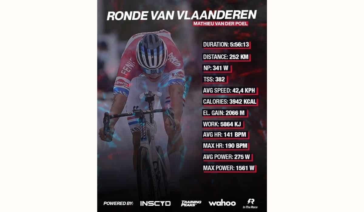 Mathieu van der Poel