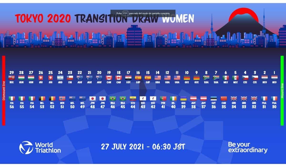 dorsales triatlon mujeres juegos tokio