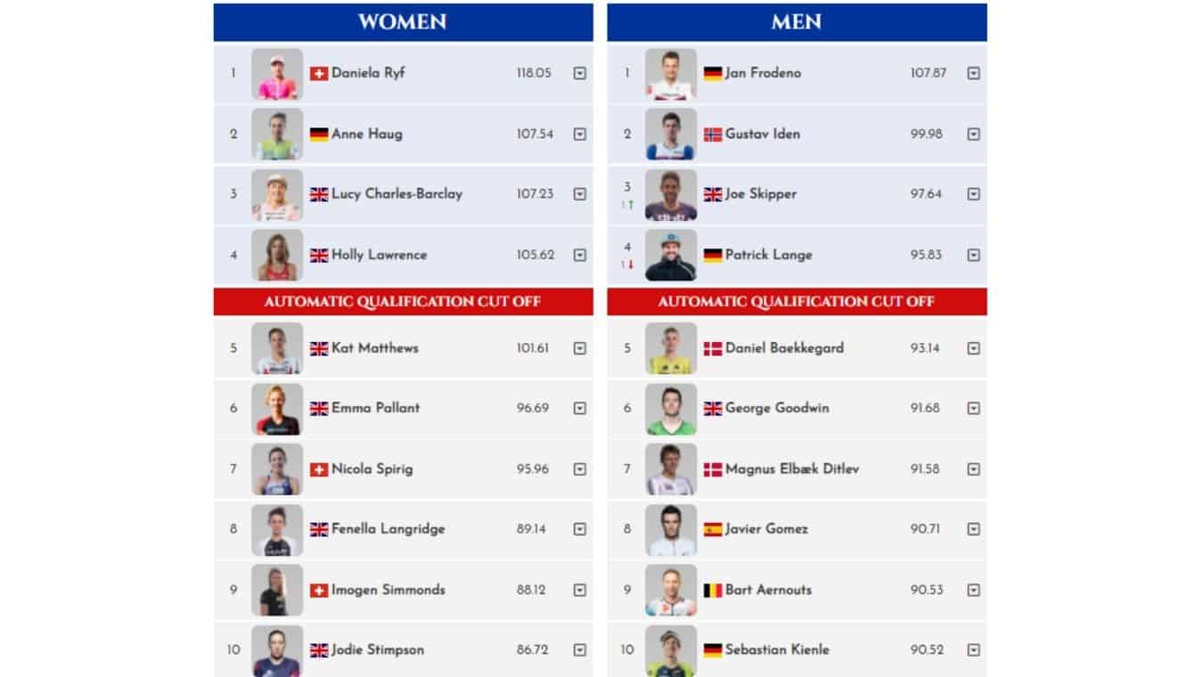 team europe